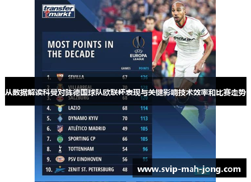从数据解读科曼对阵德国球队欧联杯表现与关键影响技术效率和比赛走势 从数据解读科曼对阵德国球队欧联杯表现与关键影响技术效率和比赛走势