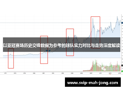 以亚冠赛场历史交锋数据为参考的球队实力对比与走势深度解读